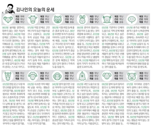 [김나인의 오늘의 운세] 7월 29일(오늘의 띠별운세, 생년월일 운세)