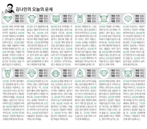 [김나인의 오늘의 운세] 7월 30일(오늘의 띠별운세, 생년월일 운세)
