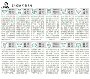 [김나인의 주말의 운세] 7월 31일(금)~8월 2일(일)(오늘의 띠별 운세, 생년월일 운세)