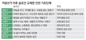 인천 8개 군구, 새 슬로건에 미래 비전 새겼다