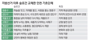 인천 8개 군구, 새 슬로건에 미래 비전 새겼다