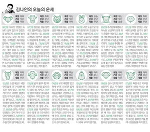 [김나인의 오늘의 운세] 8월 3일(오늘의 띠별운세, 생년월일 운세)
