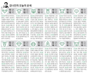 [김나인의 오늘의 운세] 8월 4일(오늘의 띠별운세, 생년월일 운세)