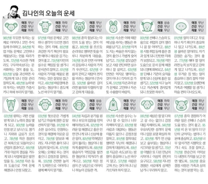 [김나인의 오늘의 운세] 8월 5일(오늘의 띠별운세, 생년월일 운세)