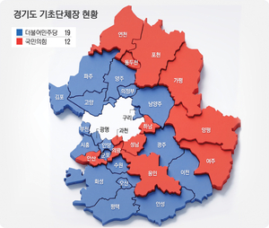 (정정)[뉴스분석] 경기 기초단체장 민주 압승은 없었다
