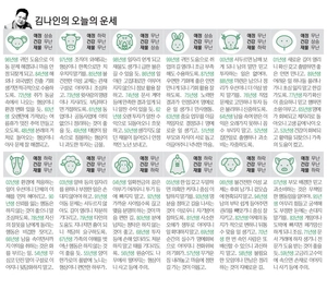 [김나인의 오늘의 운세] 8월 6일(오늘의 띠별운세, 생년월일 운세)