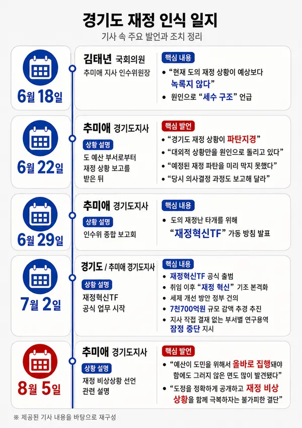 기사의 이해를 돕기 위해 생성형AI(ChatGPT)를 활용해 제작.