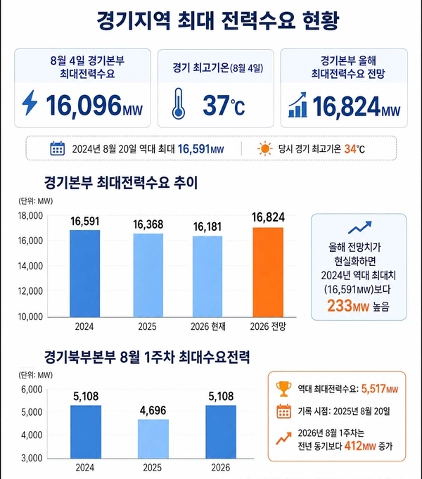 기사의 이해를 돕기 위해 생성형AI(ChatGPT)를 활용해 제작.