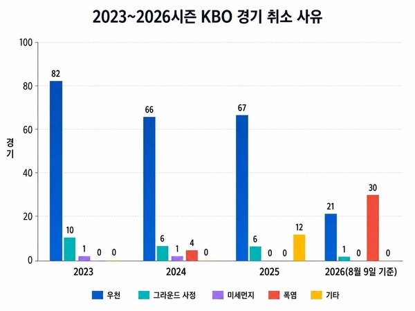 기사의 이해를 돕기 위해 생성형AI(ChatGPT)를 활용해 제작.