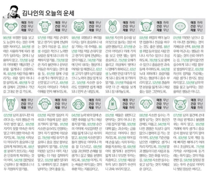[김나인의 오늘의 운세] 8월 10일(오늘의 띠별운세, 생년월일 운세)