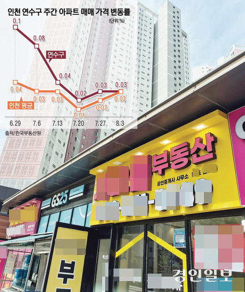 ‘더샵 송도그란테르’ 분양 이후 인근 아파트 단지들의 매도 호가가 상승하고 있다. 사진은 인천 연수구 송도국제도시 송도그란테르 인근 한 아파트 단지 공인중개사무소 모습. 2026.8.10 /김주엽기자 kjy86@kyeongin.com