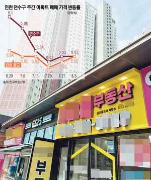 송도 역대 최고 ‘13억대 분양가’ 주변 호가 끌어올렸다