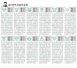 [김나인의 오늘의 운세] 8월 11일(오늘의 띠별운세, 생년월일 운세)
