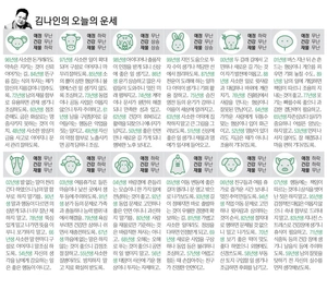 [김나인의 오늘의 운세] 8월 12일(오늘의 띠별운세, 생년월일 운세)