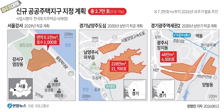 13일 서울 종로구 정부서울청사에서 브리핑을 열어 ‘전월세 및 매매시장 안정을 위한 주택 신속공급 방안’을 발표했다.  2026.8.13 /연합뉴스