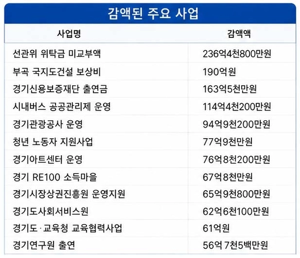 표 생성은 생성형AI(Chat GPT)를 활용하였음.