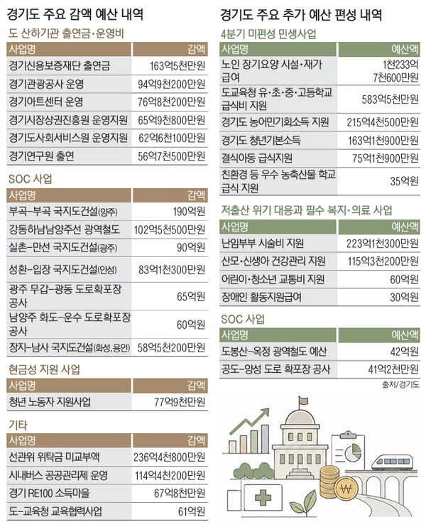 일러스트 생성에 생성형AI(Chat GPT)를 활용.