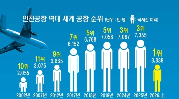 그래픽/박성현기자@pssh0911@kyeongin.com