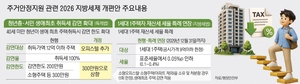 오피스텔도 ‘생애최초 취득세 감면’… 주거사다리 넓힌다