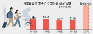 ‘사할린동포’ 고국행 문 넓어진다… 1세 사망해도 2세 영주귀국 가능