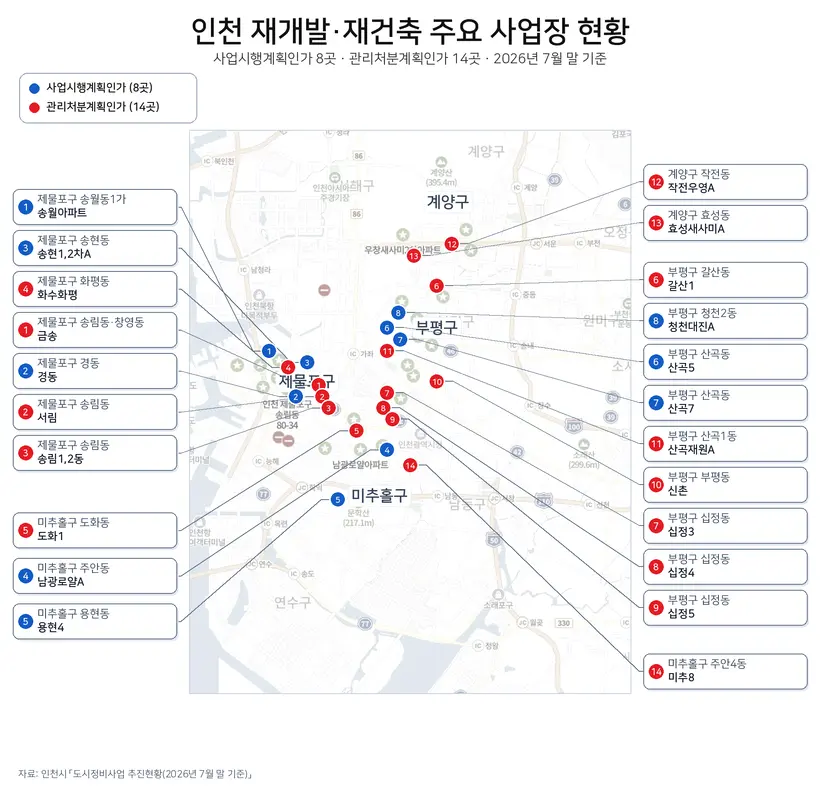 인천 재개발·재건축 주요 사업장 현황. 이미지 생성은 생성형AI(챗GPT)를 활용하였음. /인천시 제공