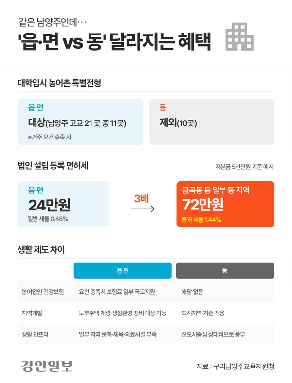 그래픽/박주우기자 neojo@kyeongin.com