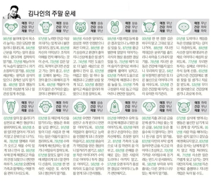 [김나인의 주말의 운세] 9월 11일(금)~9월 13일(일)(오늘의 띠별 운세, 생년월일 운세)