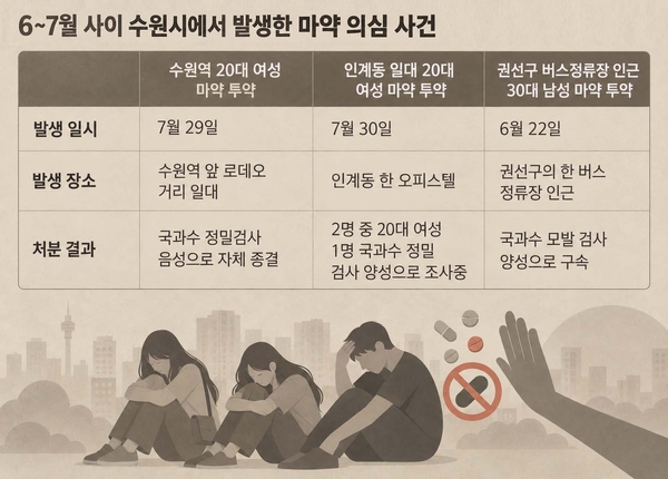 기사의 이해를 돕기 위해 생성형AI(ChatGPT)를 활용해 제작.