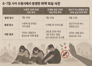 [뉴스분석] 수원서 ‘3건 신고·2건 음성’ 일상 침투한 마약… 의심까지 중독