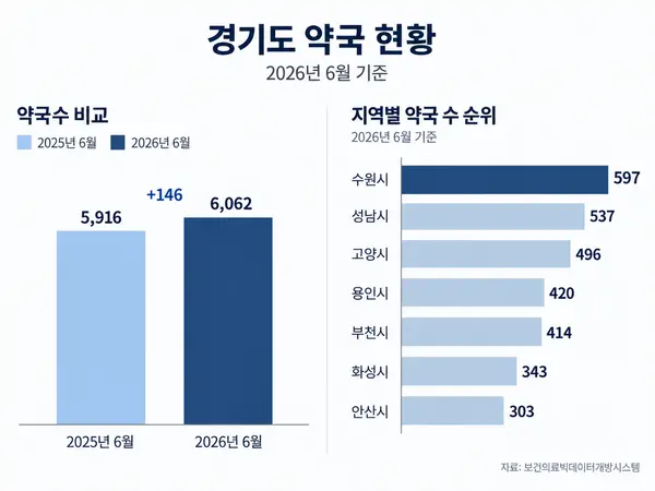 기사의 이해를 돕기 위해 생성형AI(ChatGPT)를 활용해 제작.