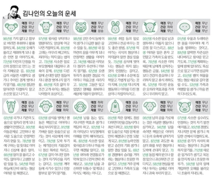[김나인의 오늘의 운세] 9월 14일(오늘의 띠별운세, 생년월일 운세)