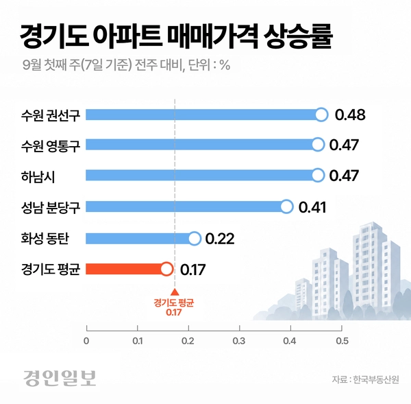 그래픽/박주우기자 neojo@kyeongin.com