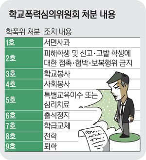 학폭위는 왜 갈등의 중심 됐나 [심판대 앞 소년들·(1-2)]