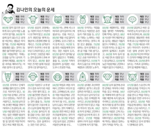 [김나인의 오늘의 운세] 9월 21일(오늘의 띠별운세, 생년월일 운세)