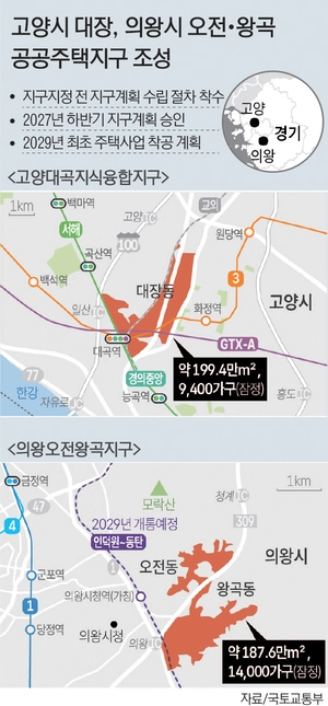 고양·의왕에 공공주택지구 조성… 2만3천가구 규모, 2029년 착공