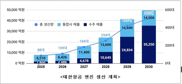대한항공 엔진 생산 계획. /인천경제자유구역청 제공