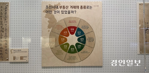 조선시대 토지 및 가옥 거래 문서를 통해 부동산 거래상을 조명했던 수원광교박물관 ‘조선 부동산 움직이다’ 테마전. 전세가 부동산 거래 종류 중 하나라고 소개했다. /윤혜경기자 hyegyung@kyeongin.com