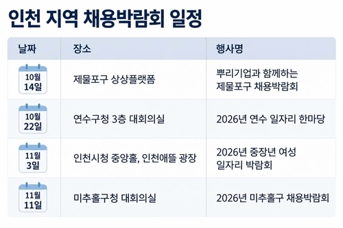 기사의 이해를 돕기 위해 생성형AI(ChatGPT)를 활용해 제작.