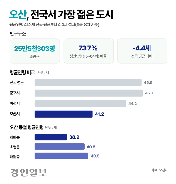 그래픽/박주우기자 neojo@kyeongin.com