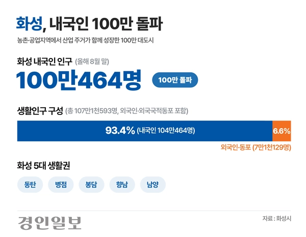 그래픽/박주우기자 neojo@kyeongin.com