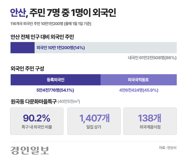 그래픽/박주우기자 neojo@kyeongin.com