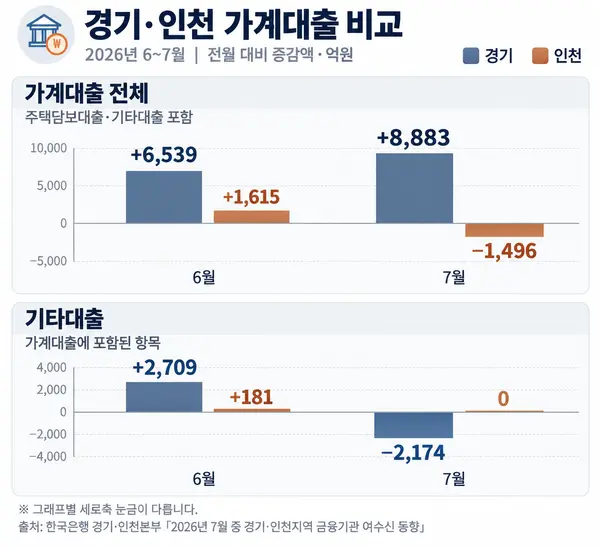 기사의 이해를 돕기 위해 생성형AI(ChatGPT)를 활용해 제작.