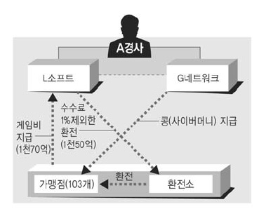 뇌물경찰이 기가막혀