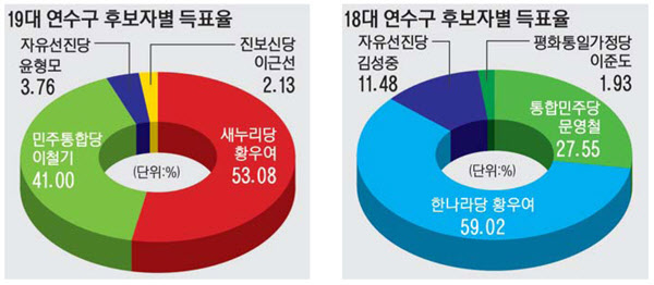 김상하(정)