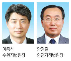 안영길 인천가정법원장