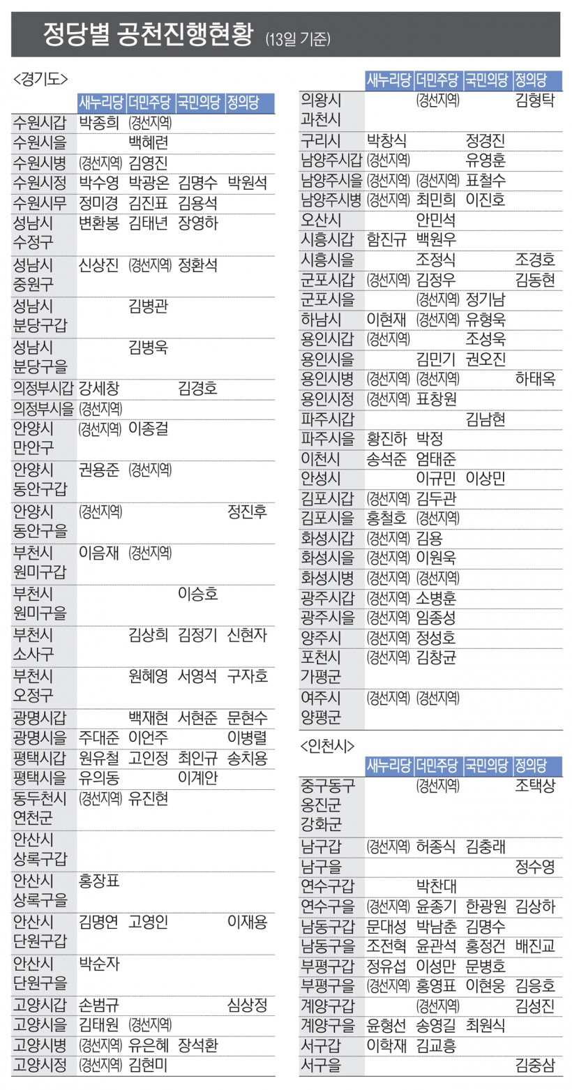 정당별공천현황_copy.jpg