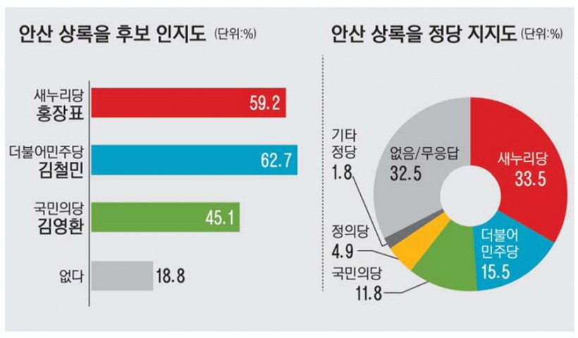 0_여론조사_안산상록을.jpg