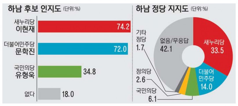 0_여론조사_하남.jpg