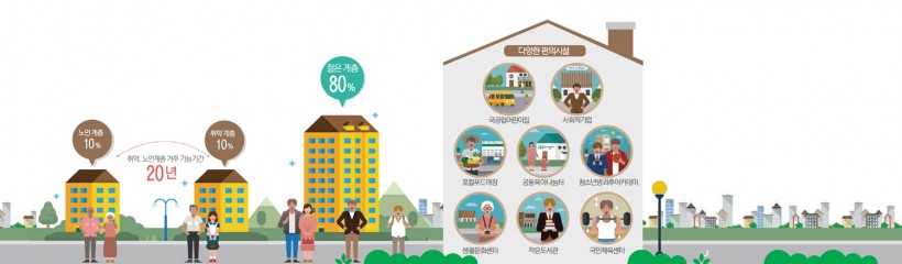 '공공임대 新패러다임' 젊은 희망을 짓다