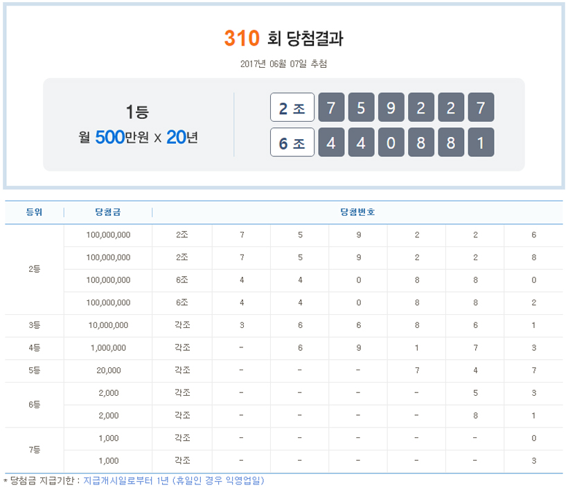 제310회 연금복권 1등 당첨번호 조회